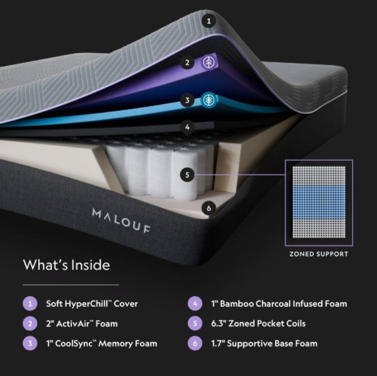 Malouf mattress.