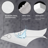 Prime Comfort Mattress Protector -King