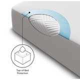 Prime Comfort Mattress Protector -King